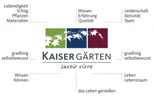Firmengrundsätze Kaiser Gärten